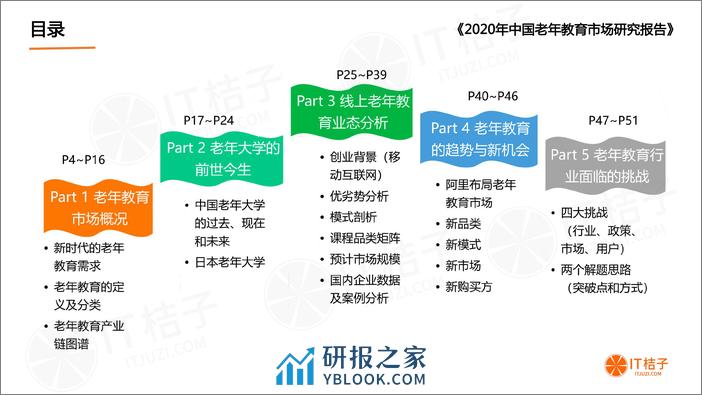 2020年中国老年教育市场研究报告 - 第3页预览图