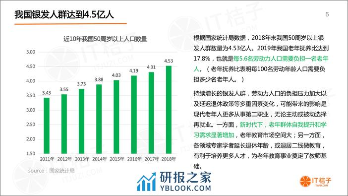 2020年中国老年教育市场研究报告 - 第5页预览图