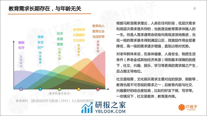 2020年中国老年教育市场研究报告 - 第6页预览图