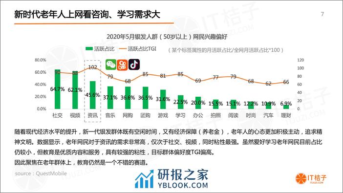 2020年中国老年教育市场研究报告 - 第7页预览图