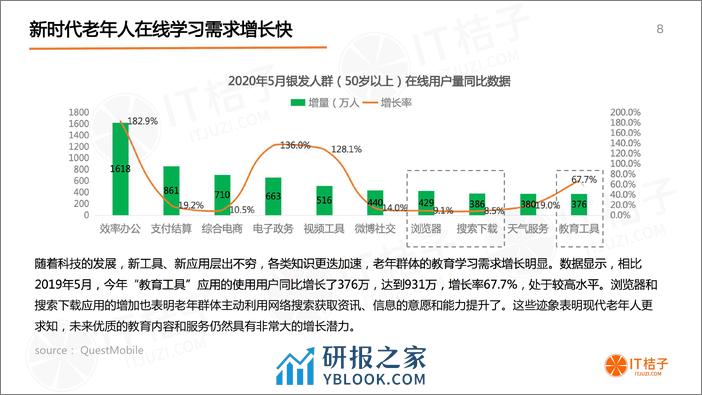 2020年中国老年教育市场研究报告 - 第8页预览图