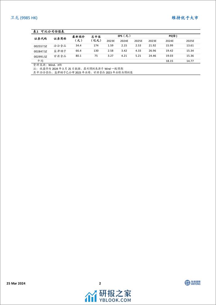 卫龙美味(9985.HK)2023年业绩点评：分红大幅提高，股息具有吸引力-240325-海通国际-13页 - 第2页预览图