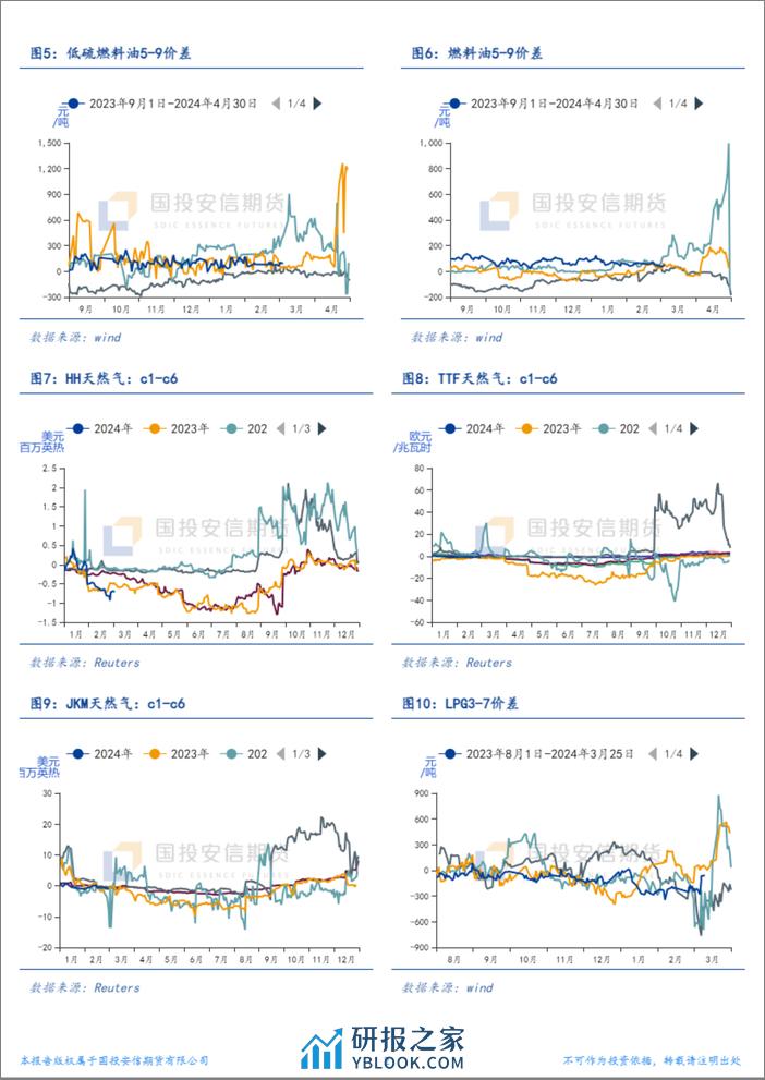 能源结构性价差面面观-20240304-国投安信期货-10页 - 第2页预览图