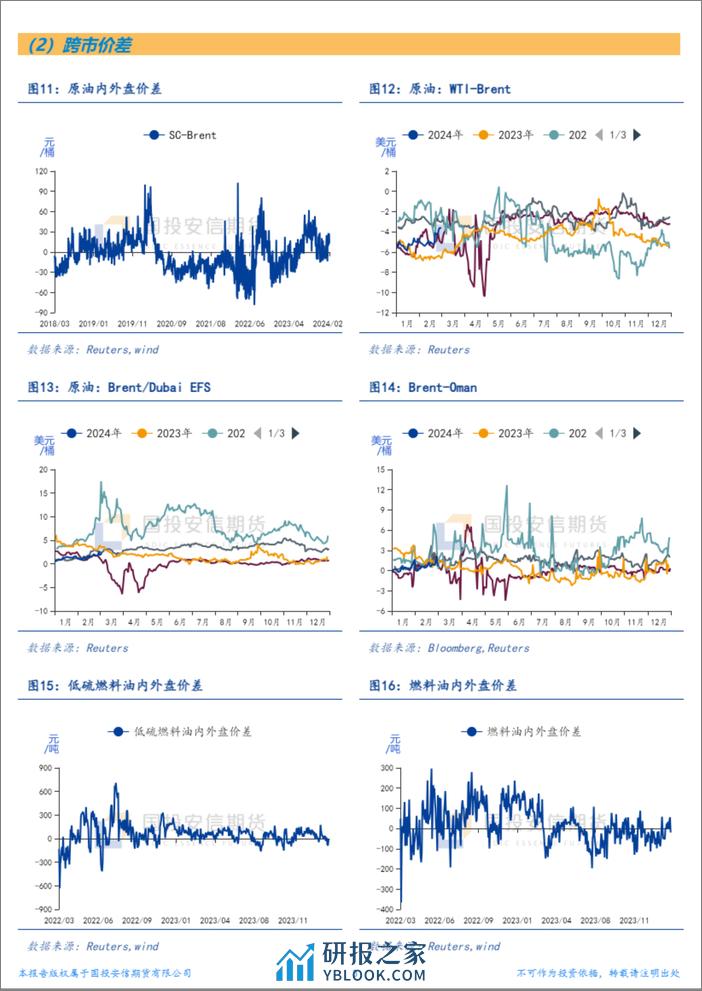 能源结构性价差面面观-20240304-国投安信期货-10页 - 第3页预览图