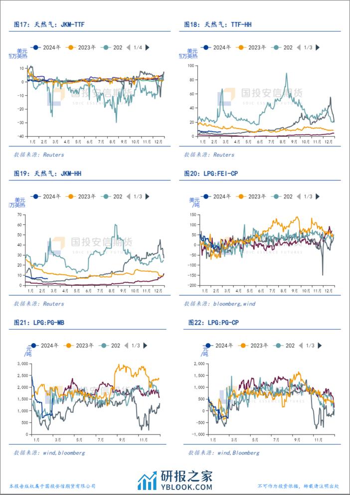 能源结构性价差面面观-20240304-国投安信期货-10页 - 第4页预览图