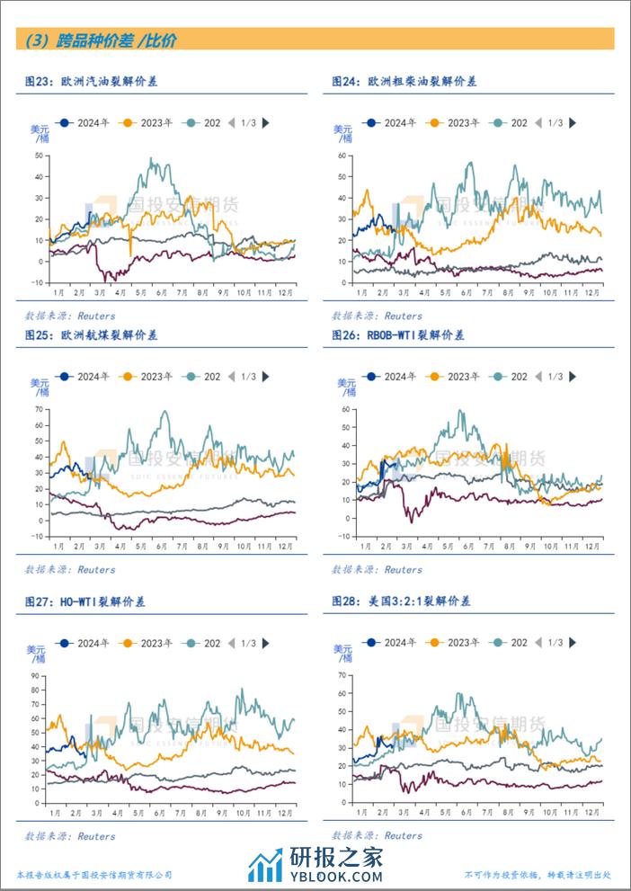 能源结构性价差面面观-20240304-国投安信期货-10页 - 第5页预览图