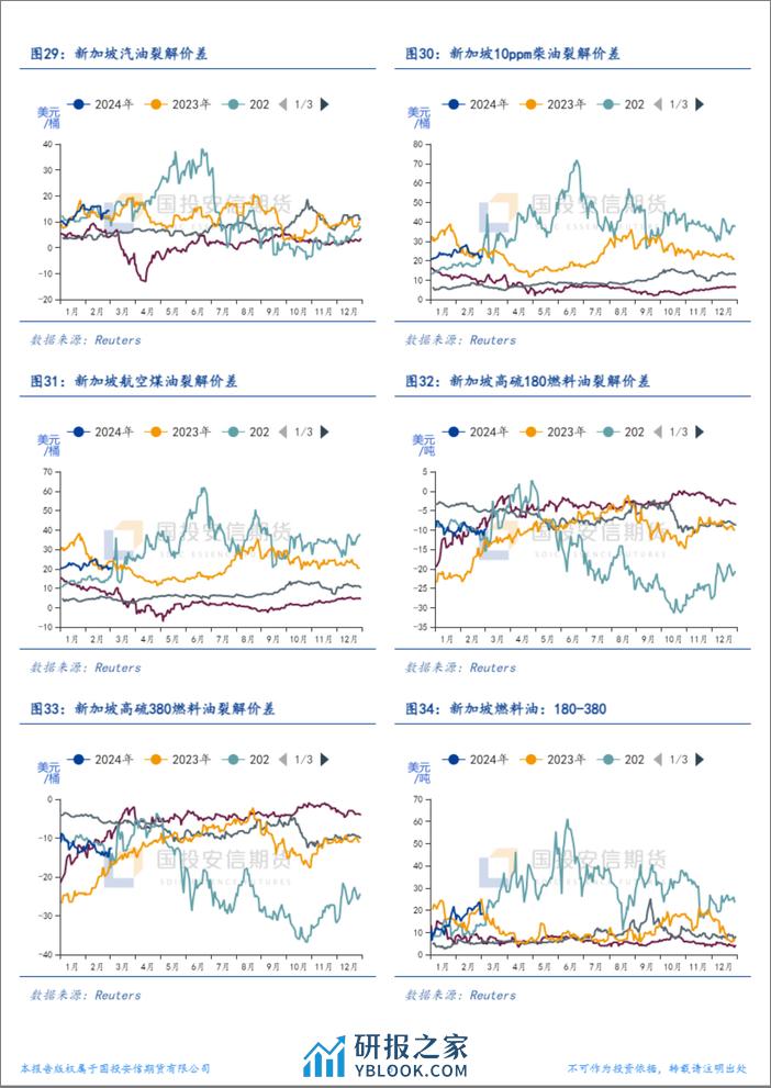 能源结构性价差面面观-20240304-国投安信期货-10页 - 第6页预览图