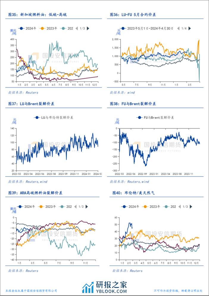 能源结构性价差面面观-20240304-国投安信期货-10页 - 第7页预览图