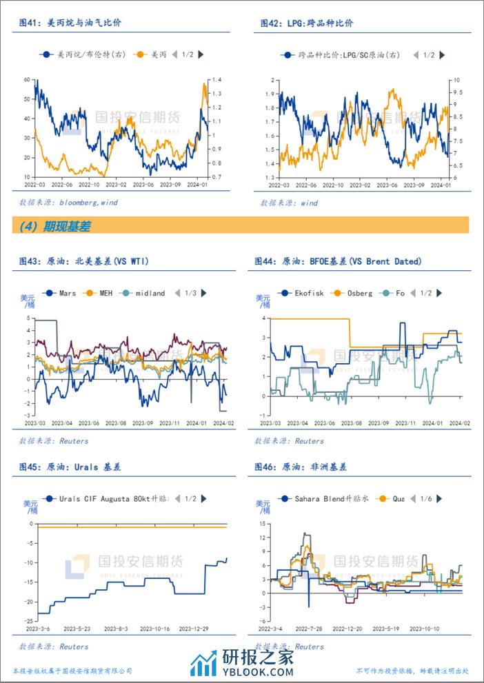 能源结构性价差面面观-20240304-国投安信期货-10页 - 第8页预览图