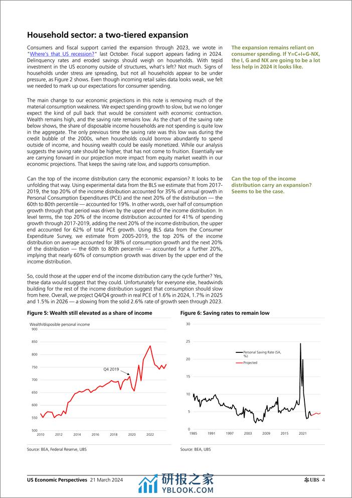 UBS Economics-US Economic Perspectives _A new US outlook_ Pingle-107145292 - 第4页预览图