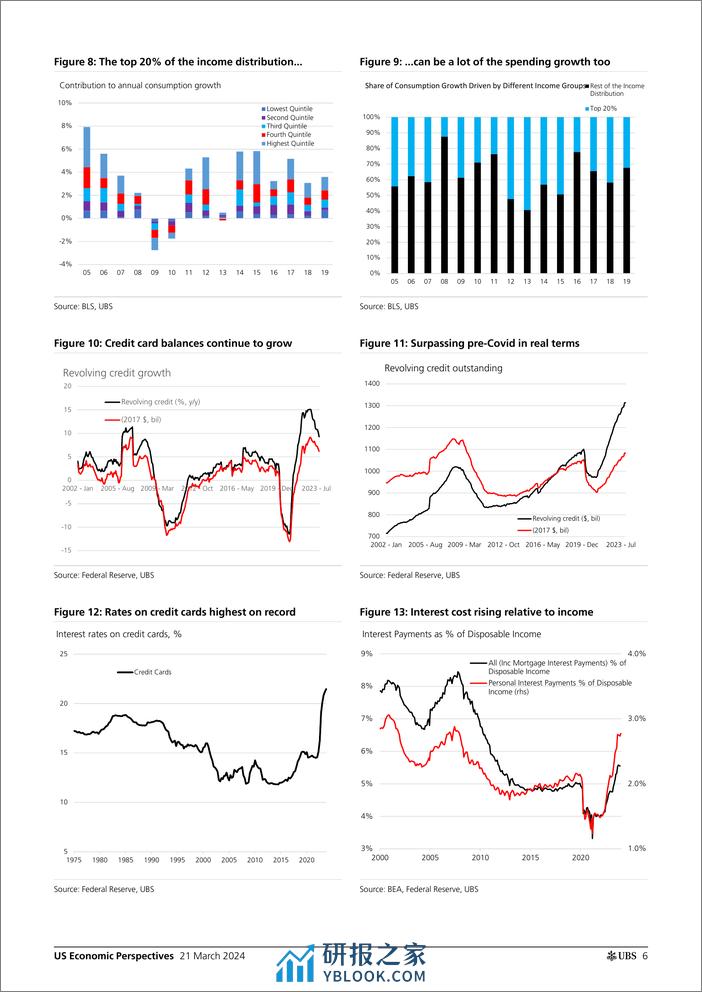 UBS Economics-US Economic Perspectives _A new US outlook_ Pingle-107145292 - 第6页预览图