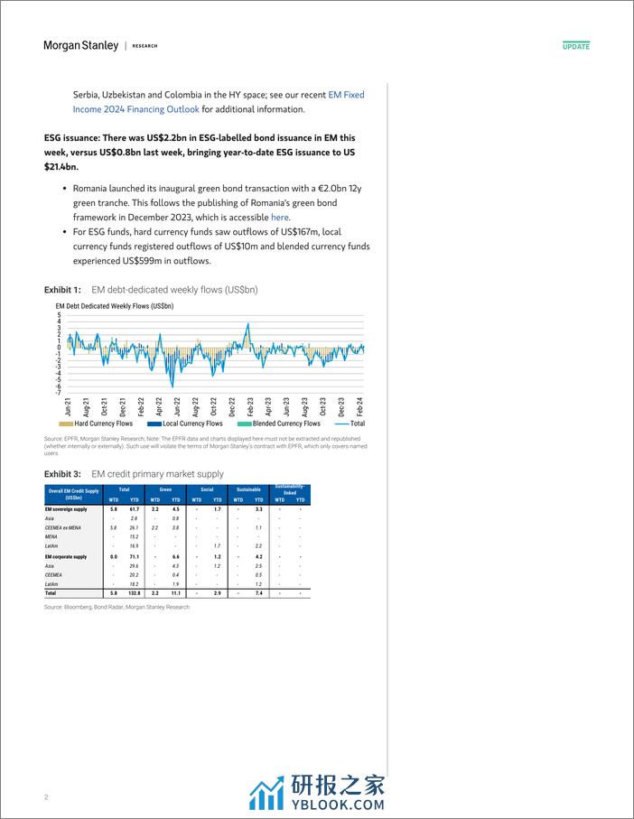 Morgan Stanley Fixed-EM Fixed Income Flows Update Where Supply Meets Demand-106557912 - 第2页预览图