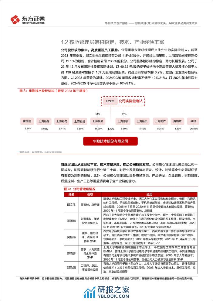 华勤技术-603296.SH-智能硬件ODM全球龙头，AI赋能多品类共生成长-20240402-东方证券-28页 - 第6页预览图