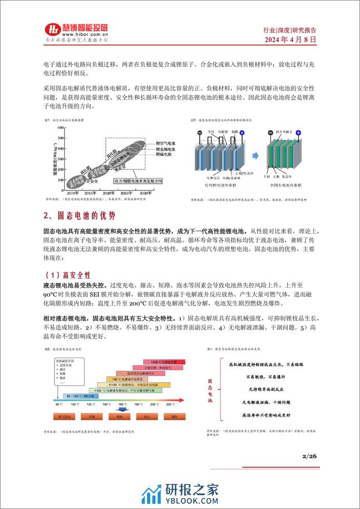 固态电池行业深度：难点及思路、行业现状、 产业链及相关公司深度梳理-慧博智能投研 - 第2页预览图