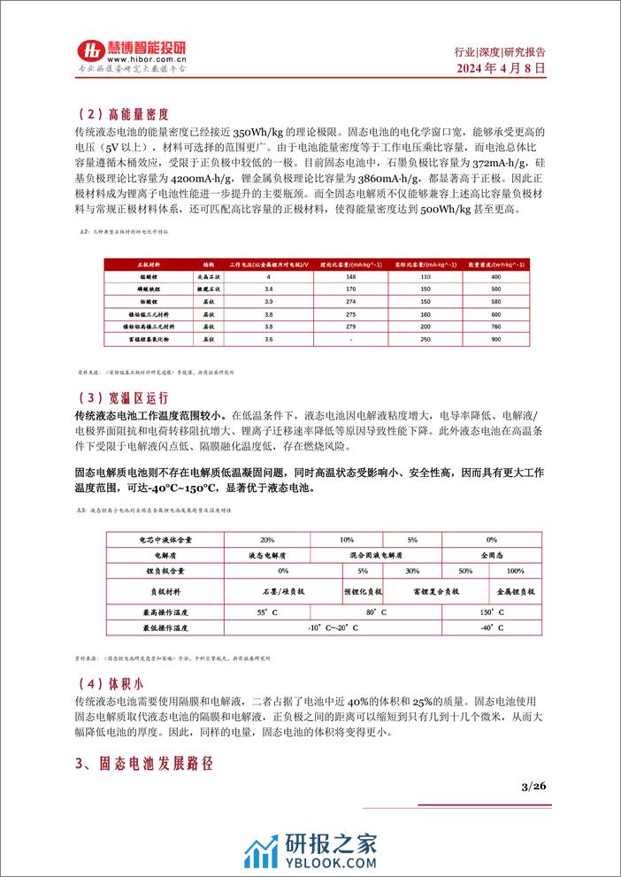 固态电池行业深度：难点及思路、行业现状、 产业链及相关公司深度梳理-慧博智能投研 - 第3页预览图