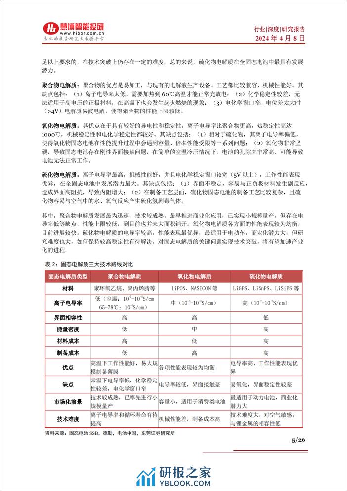 固态电池行业深度：难点及思路、行业现状、 产业链及相关公司深度梳理-慧博智能投研 - 第5页预览图