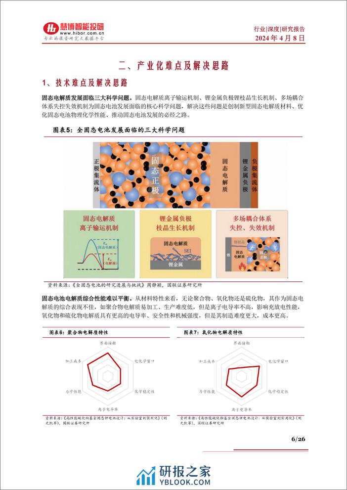 固态电池行业深度：难点及思路、行业现状、 产业链及相关公司深度梳理-慧博智能投研 - 第6页预览图