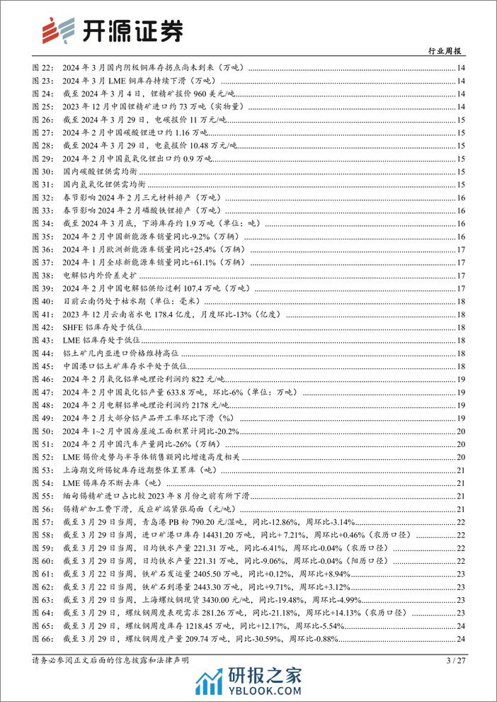 有色金属行业4月投资策略：全球制造业需求预期上修，4月新增加看好锡板块-240407-开源证券-27页 - 第3页预览图