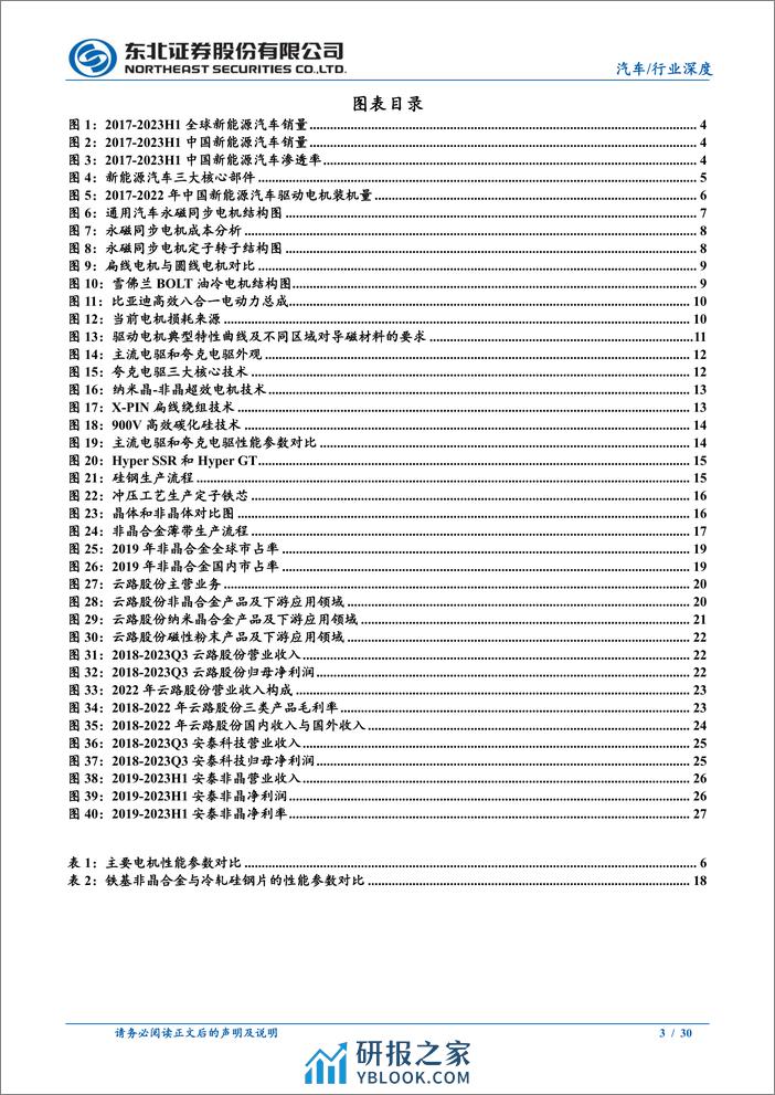 非晶电机：电机功率密度逐步提升，高效率追求带动市场需求 - 第3页预览图