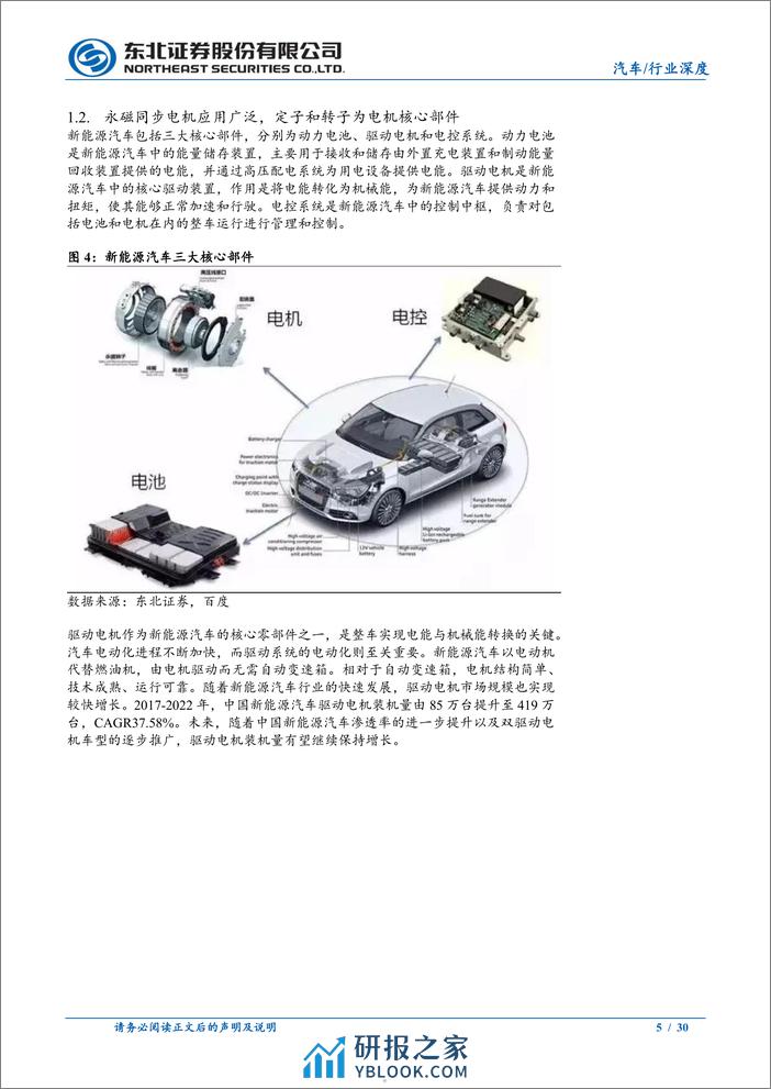 非晶电机：电机功率密度逐步提升，高效率追求带动市场需求 - 第5页预览图