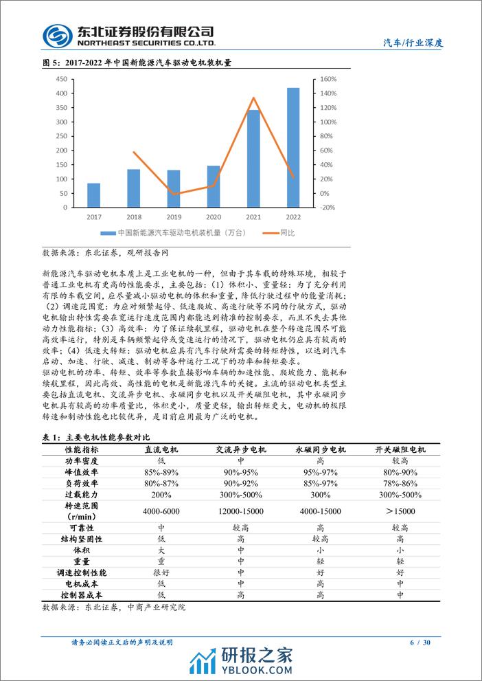 非晶电机：电机功率密度逐步提升，高效率追求带动市场需求 - 第6页预览图