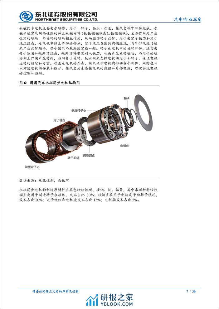 非晶电机：电机功率密度逐步提升，高效率追求带动市场需求 - 第7页预览图