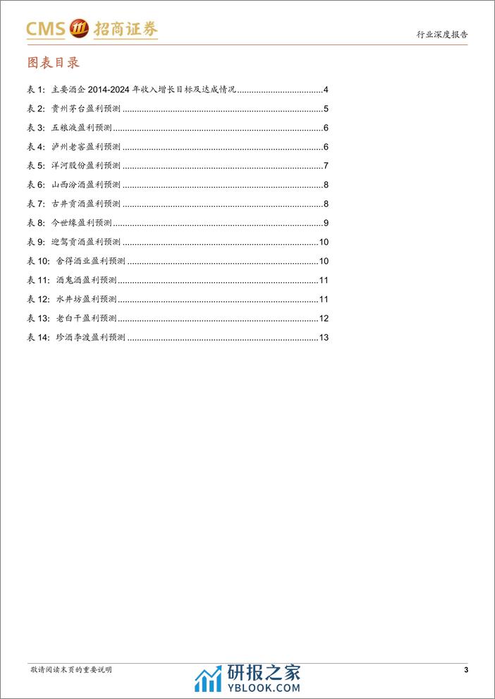 酒企2024年增长规划专题：目标偏积极，速度与质量并重 - 第3页预览图