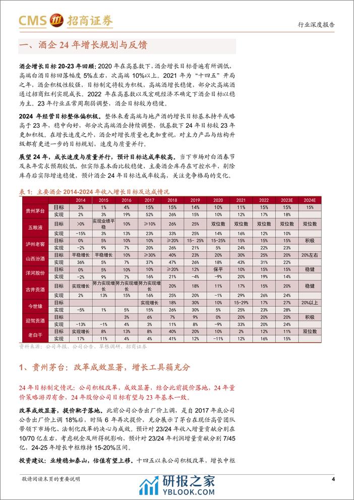 酒企2024年增长规划专题：目标偏积极，速度与质量并重 - 第4页预览图