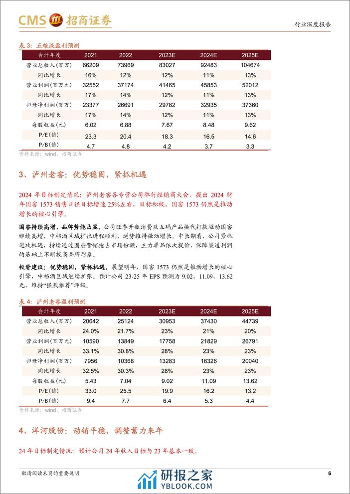 酒企2024年增长规划专题：目标偏积极，速度与质量并重 - 第6页预览图