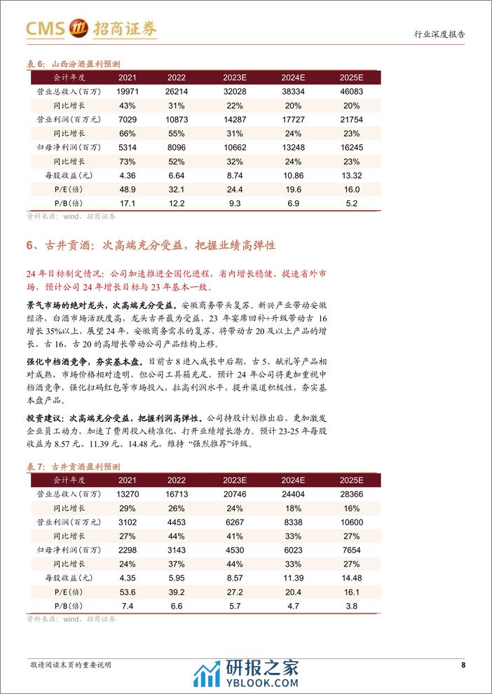 酒企2024年增长规划专题：目标偏积极，速度与质量并重 - 第8页预览图