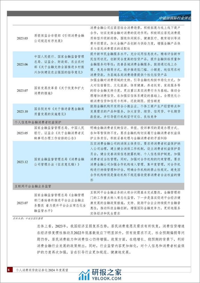 个人消费类贷款证券化2024年度展望-18页 - 第5页预览图