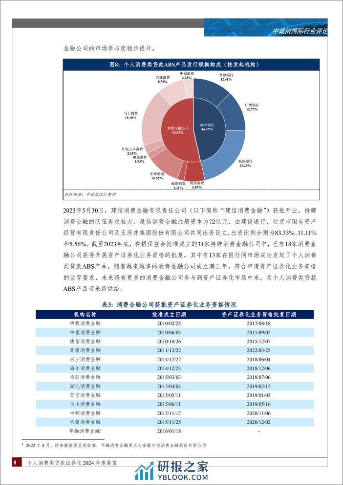 个人消费类贷款证券化2024年度展望-18页 - 第7页预览图