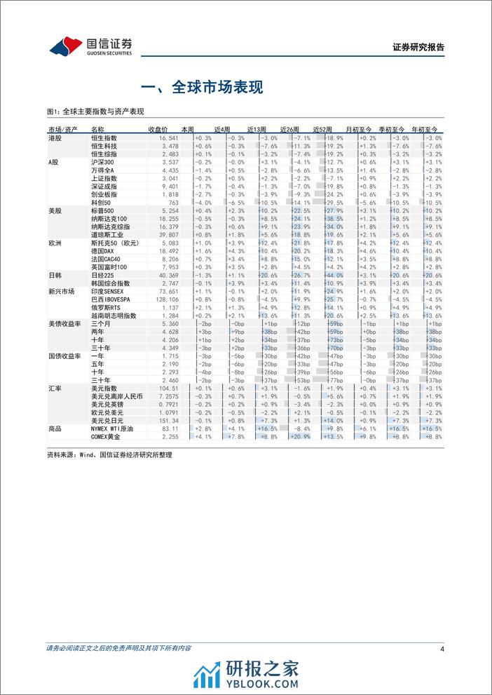 港股市场速览：保持耐心，继续等待-240331-国信证券-18页 - 第4页预览图