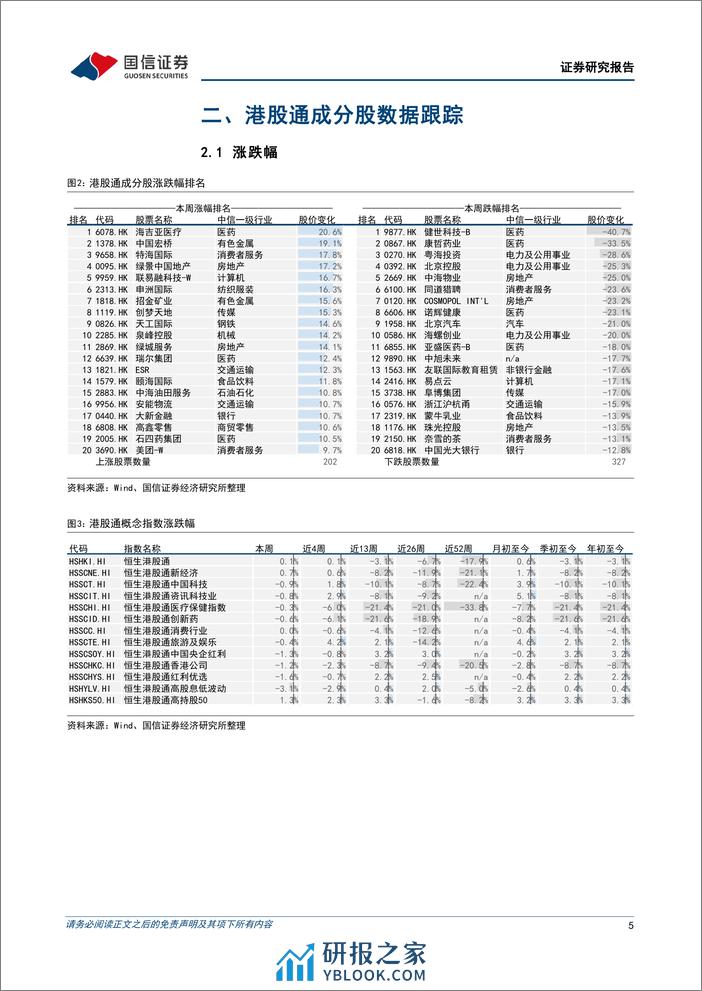 港股市场速览：保持耐心，继续等待-240331-国信证券-18页 - 第5页预览图