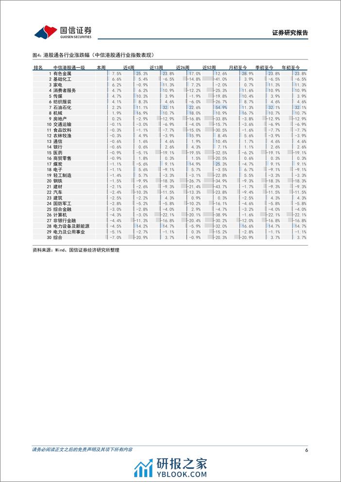 港股市场速览：保持耐心，继续等待-240331-国信证券-18页 - 第6页预览图