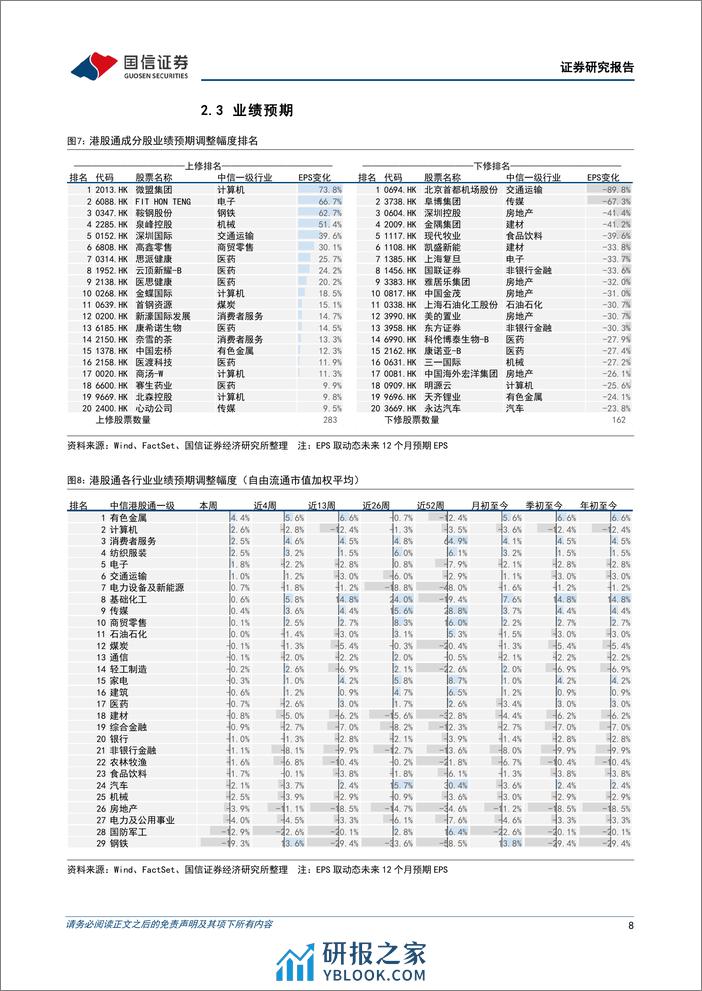 港股市场速览：保持耐心，继续等待-240331-国信证券-18页 - 第8页预览图