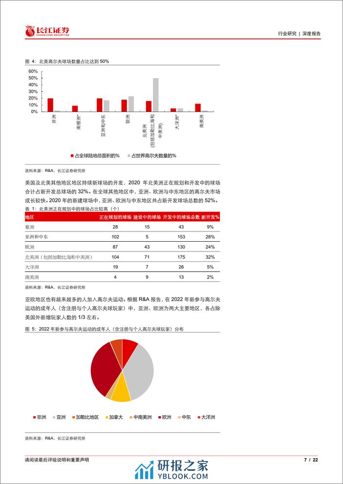 机械行业高尔夫球车：北美代步潮流方兴未艾，中国球车出海蓬勃成长 - 第7页预览图