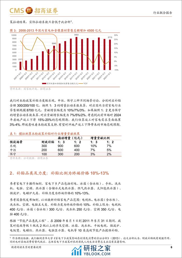 耐用品以旧换新专题：政策利好落地，把握耐用消费品投资弹性 - 第6页预览图