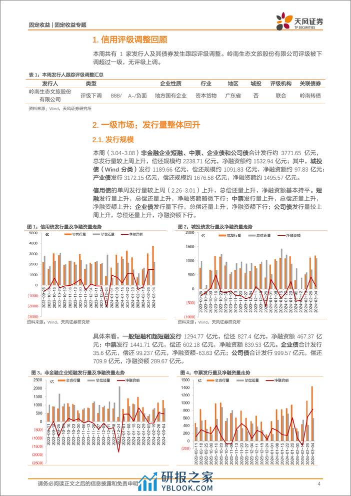 信用债市场回顾：本周信用债一二级市场回顾-240310-天风证券-12页 - 第4页预览图