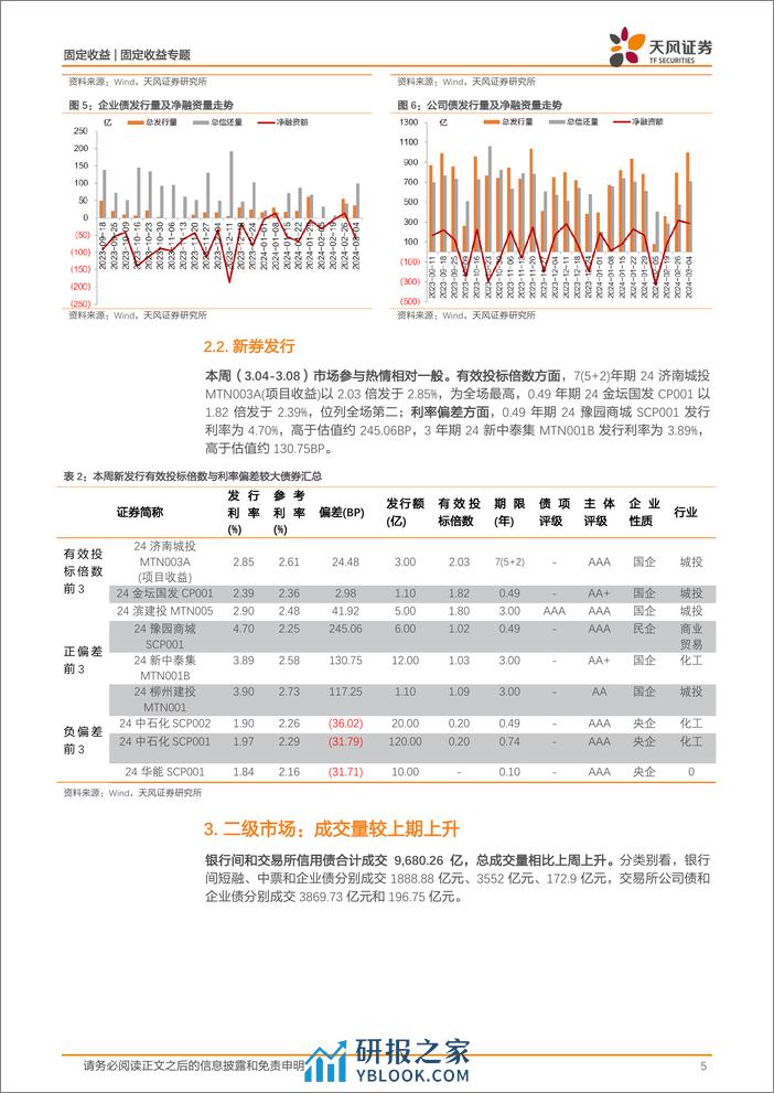 信用债市场回顾：本周信用债一二级市场回顾-240310-天风证券-12页 - 第5页预览图