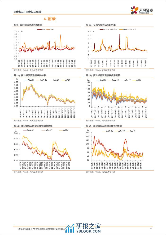 信用债市场回顾：本周信用债一二级市场回顾-240310-天风证券-12页 - 第7页预览图