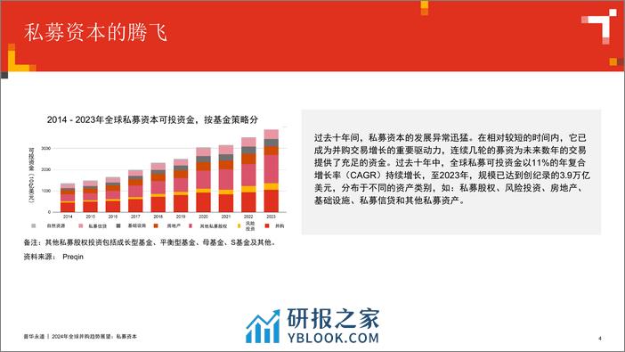 2024年全球并购趋势展望_私募资本 - 第4页预览图