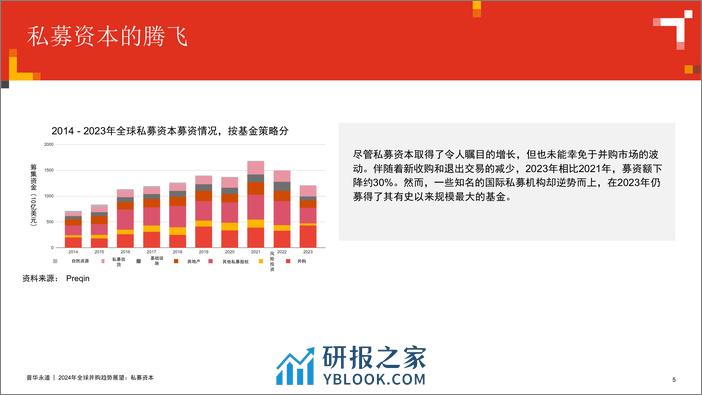 2024年全球并购趋势展望_私募资本 - 第5页预览图