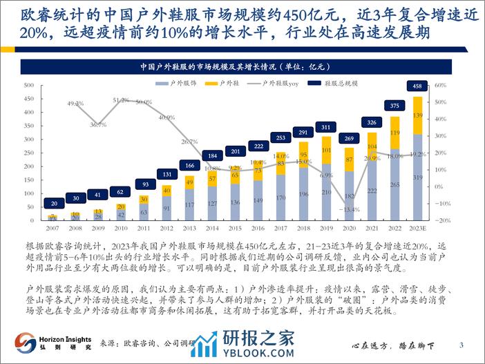 户外服饰行业深度报告：户外服饰加速破圈，行业风口渐行渐近 - 第4页预览图