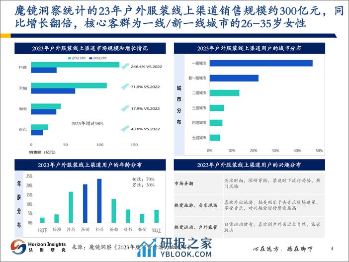 户外服饰行业深度报告：户外服饰加速破圈，行业风口渐行渐近 - 第5页预览图