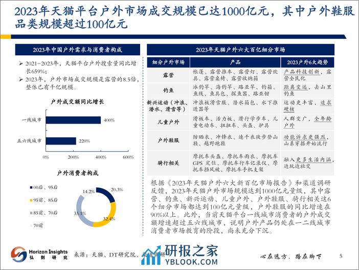 户外服饰行业深度报告：户外服饰加速破圈，行业风口渐行渐近 - 第6页预览图