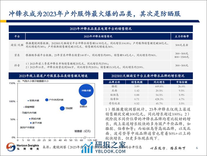 户外服饰行业深度报告：户外服饰加速破圈，行业风口渐行渐近 - 第7页预览图