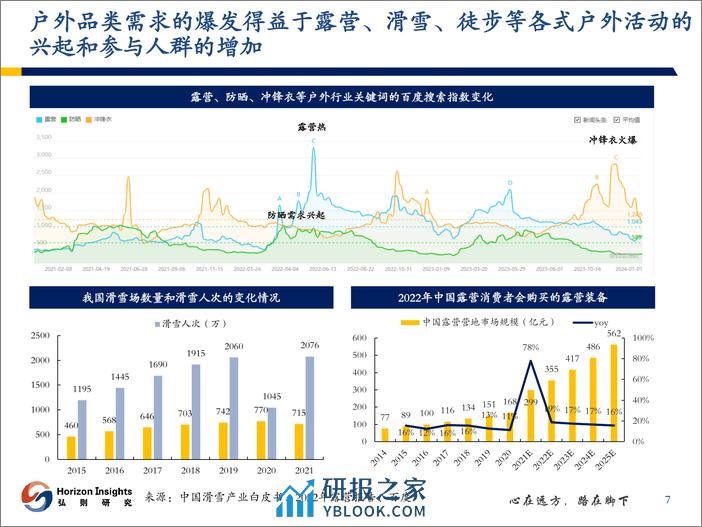 户外服饰行业深度报告：户外服饰加速破圈，行业风口渐行渐近 - 第8页预览图