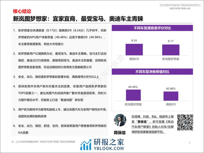 新岚图梦想家用户报告（用户画像、购车、满意度等） - 第2页预览图