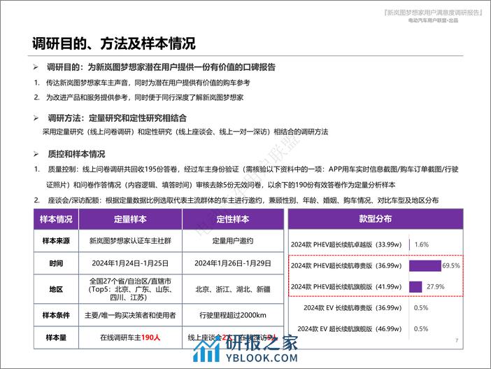 新岚图梦想家用户报告（用户画像、购车、满意度等） - 第7页预览图